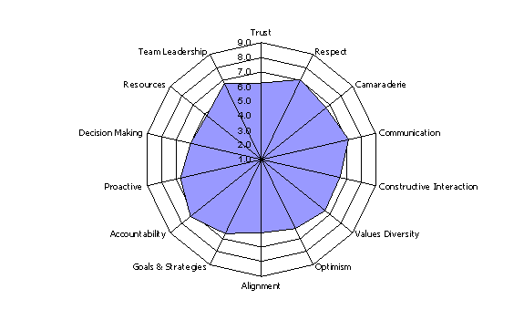 flowchart 4